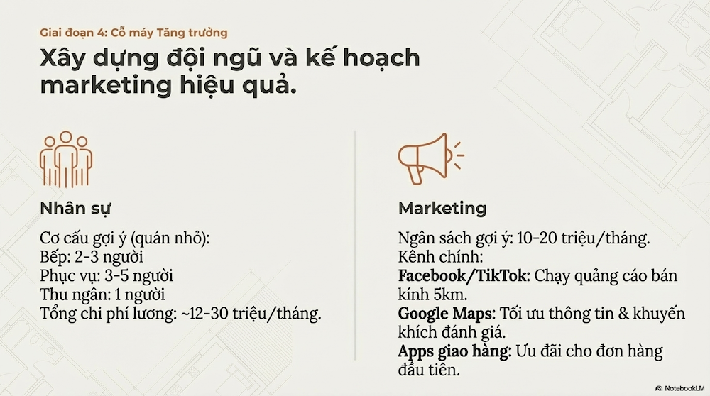 Cách Mở Cửa Hàng Pizza Từ A-Z: Vốn, Thủ Tục, Chi Phí