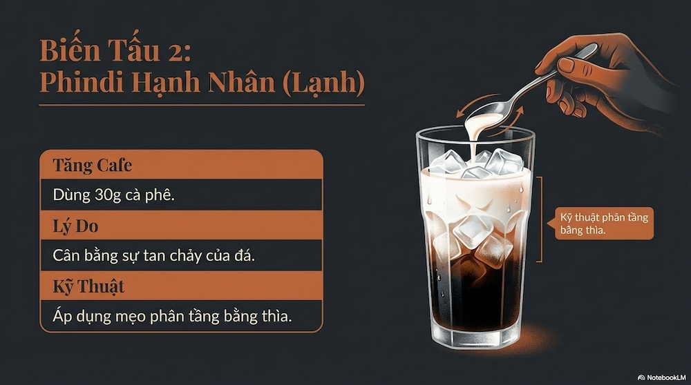 Phiên Bản Lạnh Phân Tầng — Phindi Hạnh Nhân