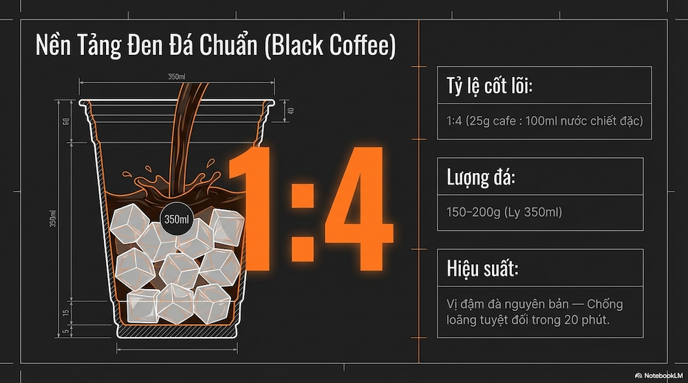 Tỷ Lệ Chuẩn Và 2 Biến Thể Tăng Giá Bán
