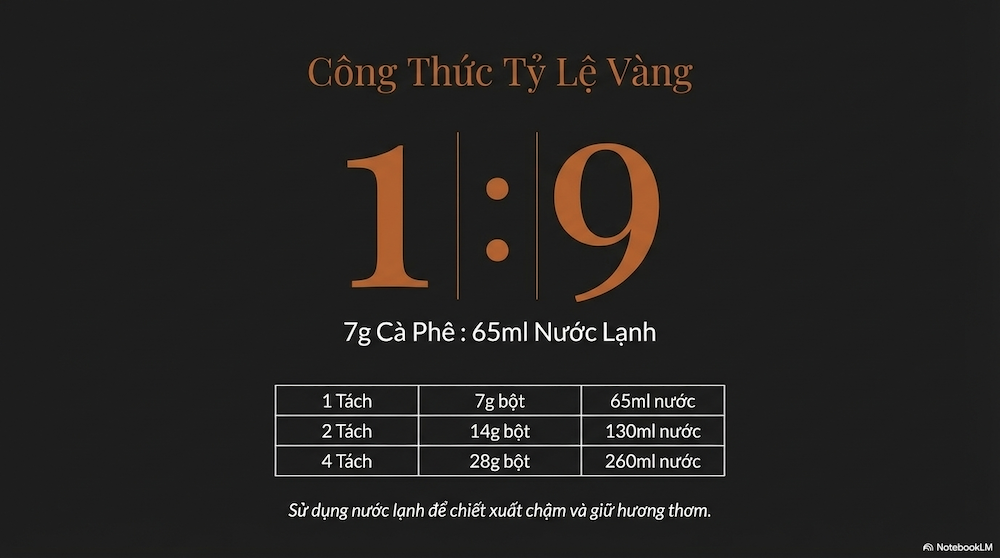 Công Thức Chuẩn Theo Số Tách + Quy Trình 3 Bước Không Sai