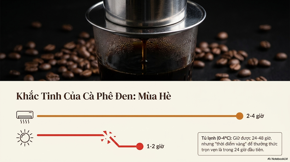 Cà phê pha rồi để được bao lâu? Câu trả lời đầy đủ theo từng loại