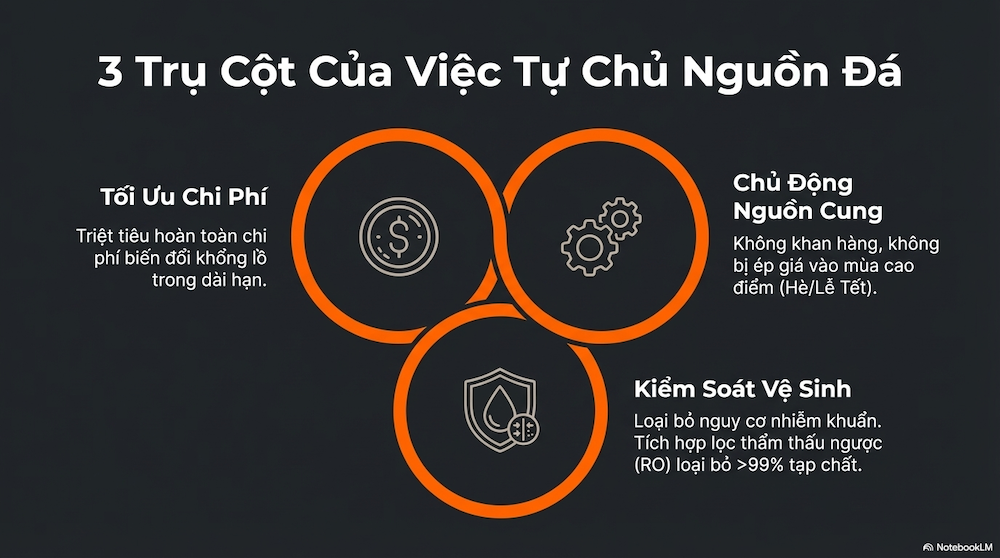 Vệ sinh an toàn thực phẩm — kiểm soát được từ nguồn
