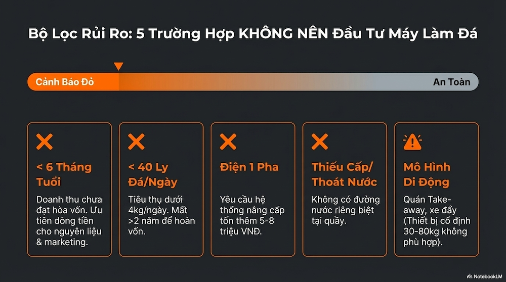 5 Trường hợp Quán Nên Bỏ Qua Máy Làm Đá