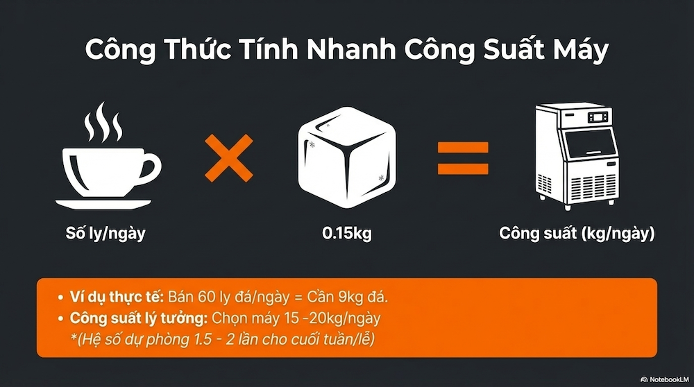 Tính công suất cần thiết theo lượng khách thực tế