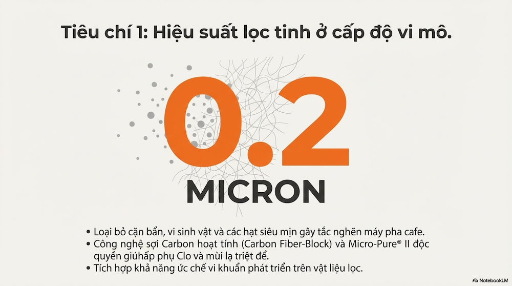 Hiệu suất lọc tinh và Khả năng xử lý tạp chất ở cấp độ vi mô