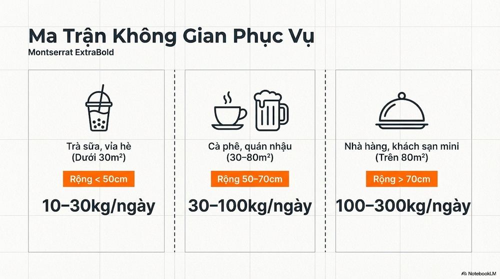 Kích Thước Máy Làm Đá: Bảng So Sánh Đầy Đủ Cho Chủ Quán