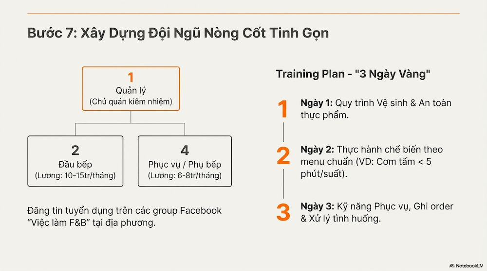Cách Bắt Đầu Kinh Doanh Dịch Vụ Ăn Uống Với 500 Triệu