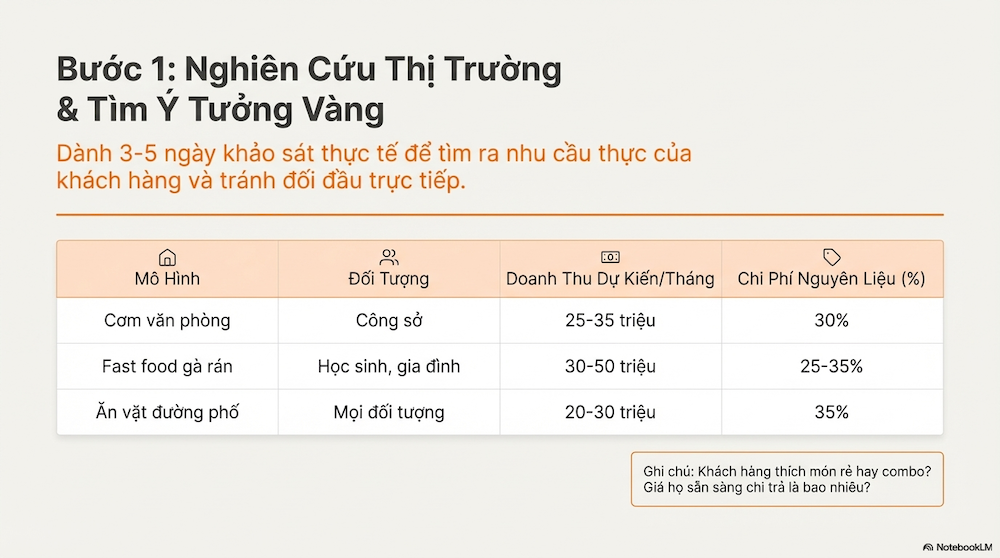 Cách Bắt Đầu Kinh Doanh Dịch Vụ Ăn Uống Với 500 Triệu