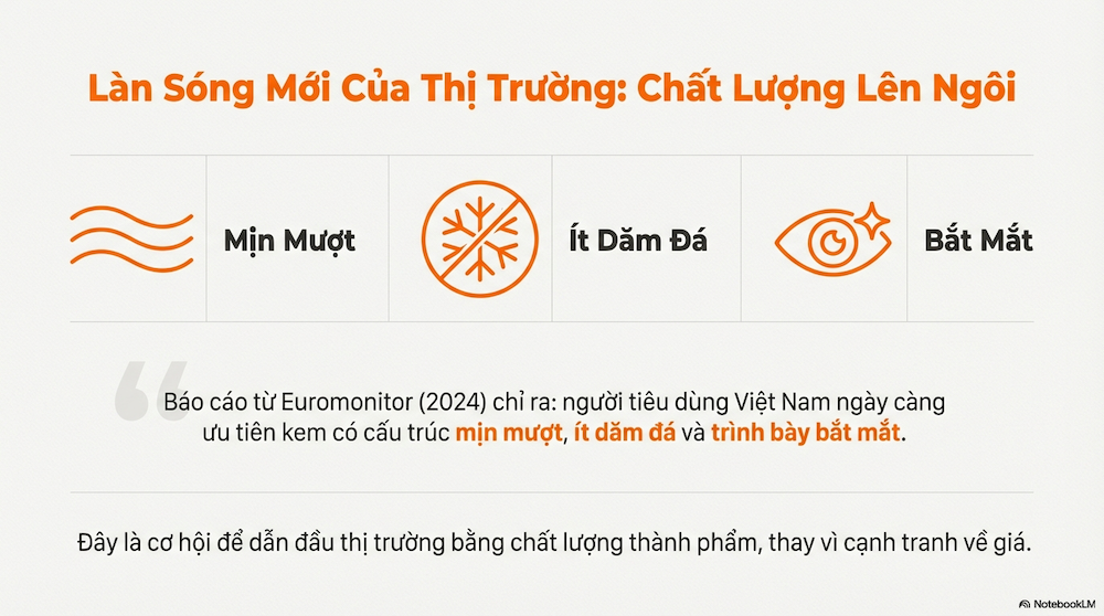 Hướng Dẫn Kinh Doanh Kem Chuyên Nghiệp: Tối Ưu Vốn Và Quy Trình Vận Hành