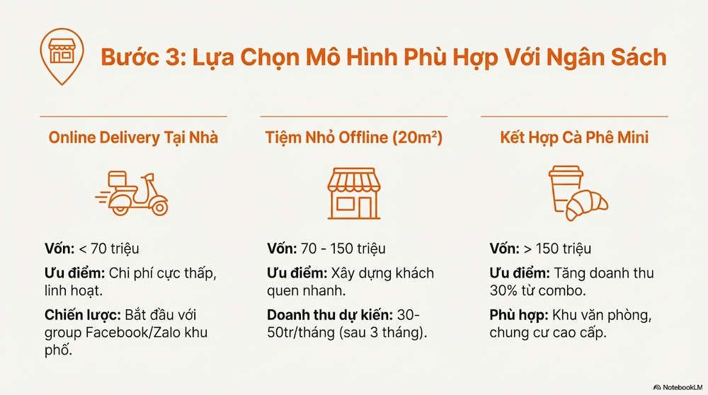 Cách Bắt Đầu Kinh Doanh Tiệm Bánh Cho Người Mới