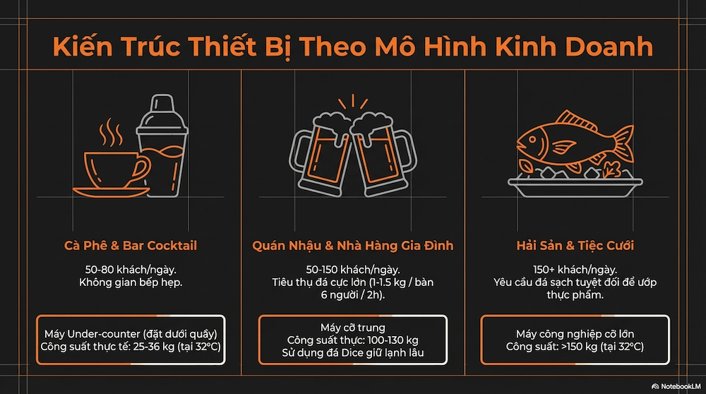 Máy nào phù hợp với từng loại nhà hàng?