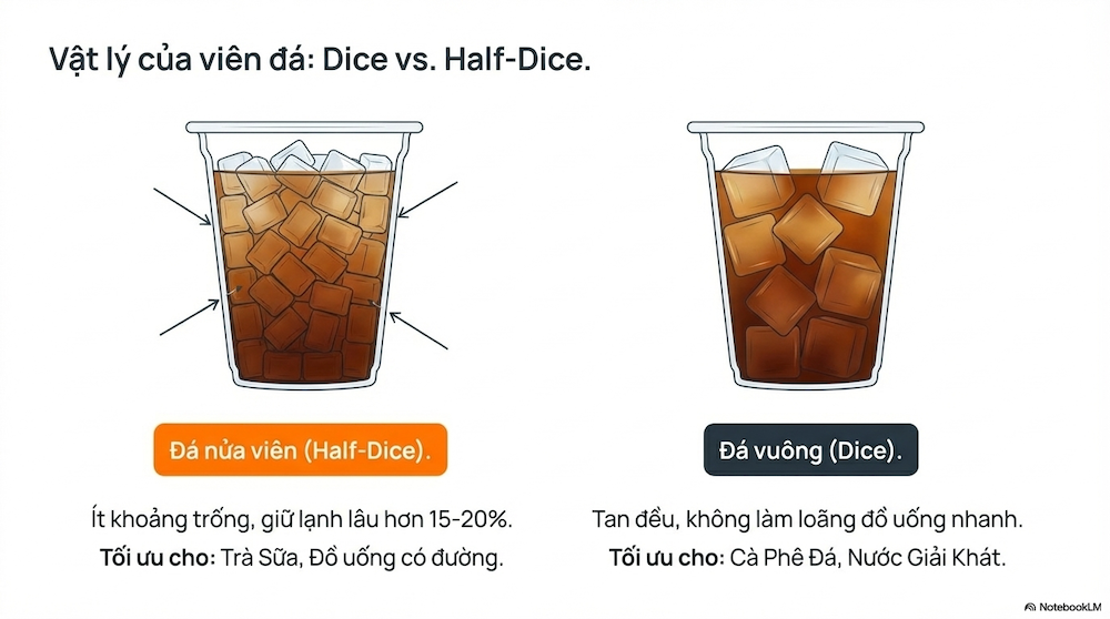 Máy làm đá viên vuông hay đá nửa viên nhỏ phù hợp quán trà sữa hơn?