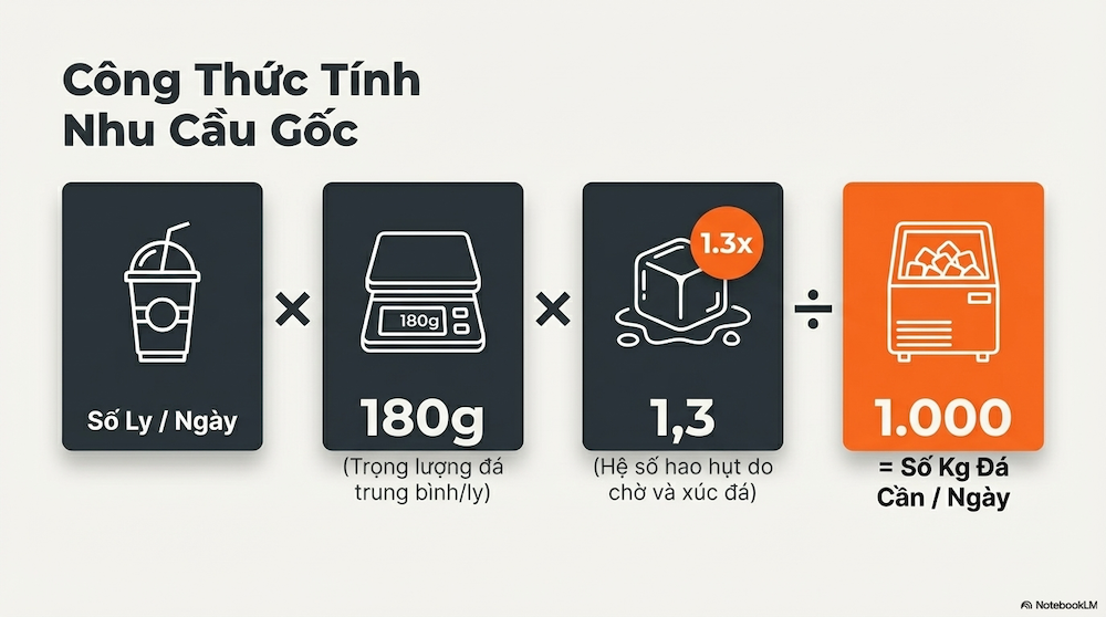 Tính Chính Xác Công Suất Máy Bạn Cần