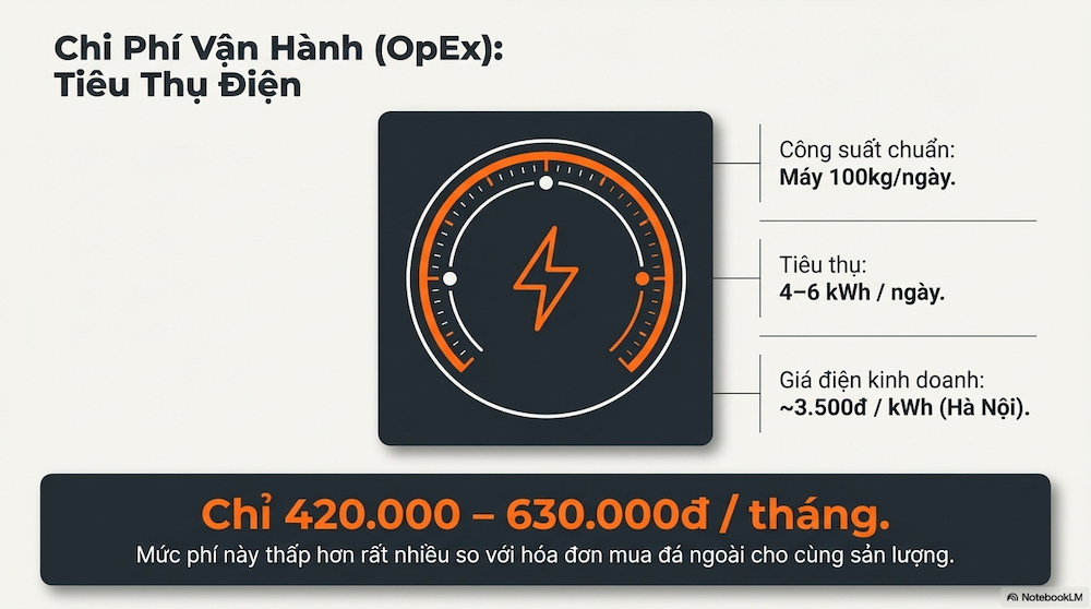 Máy Làm Đá Viên Kinh Doanh Là Gì?