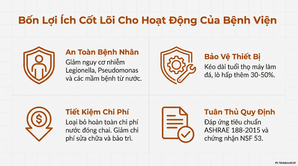 Máy Lọc Nước Cho Bệnh Viện: So Sánh Công Nghệ & Hướng Dẫn Chọn