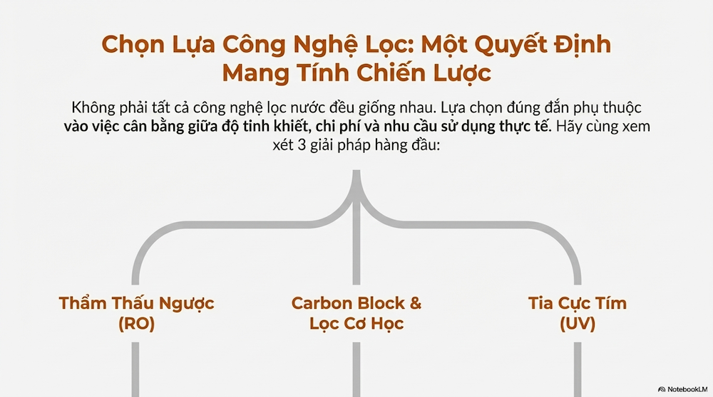 So Sánh Các Công Nghệ Lọc Nước