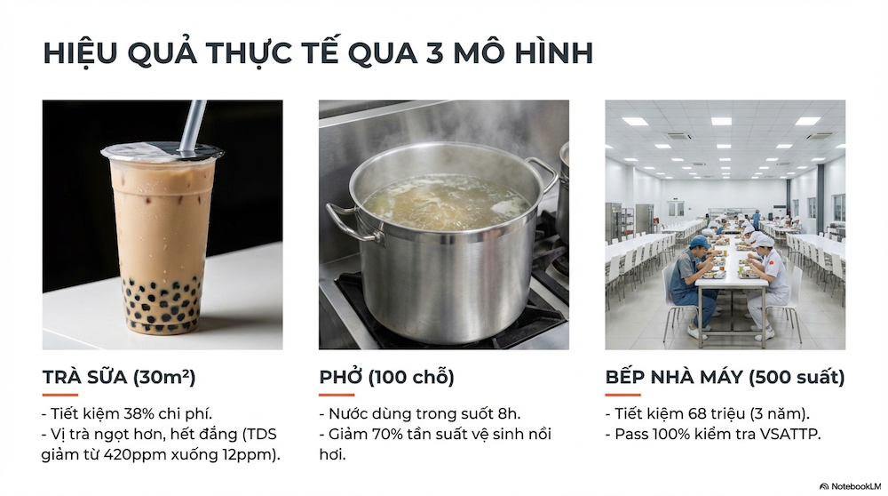 Máy Lọc Nước Cho Bếp Ăn Công Nghiệp: Hướng Dẫn Chọn Mua & Tính Toán Chi Phí