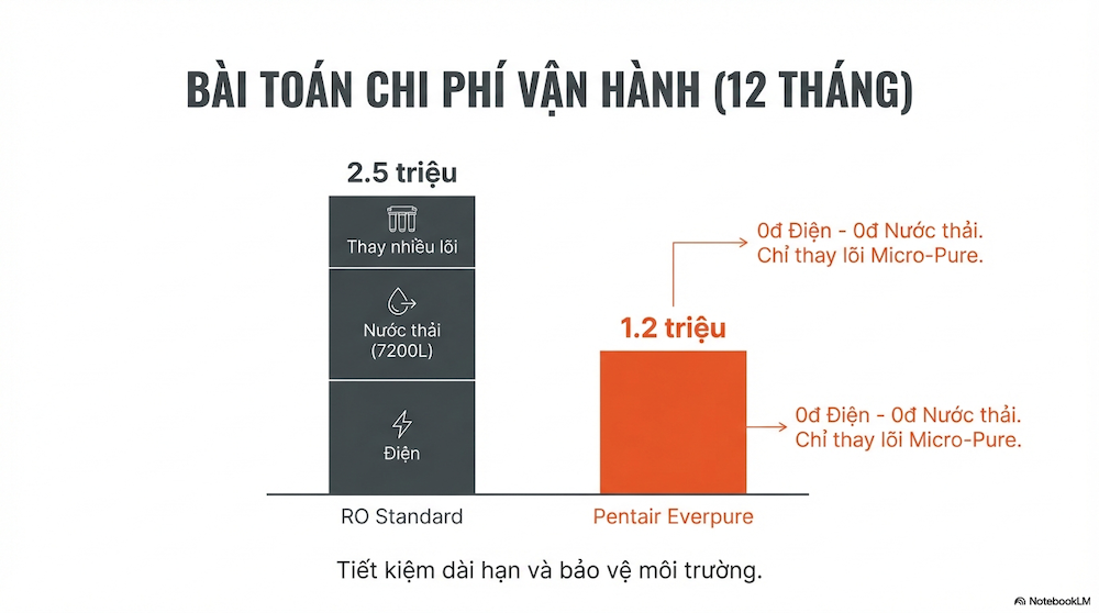 Máy Lọc Nước Cho Chung Cư: Top 5 Model Tốt Nhất