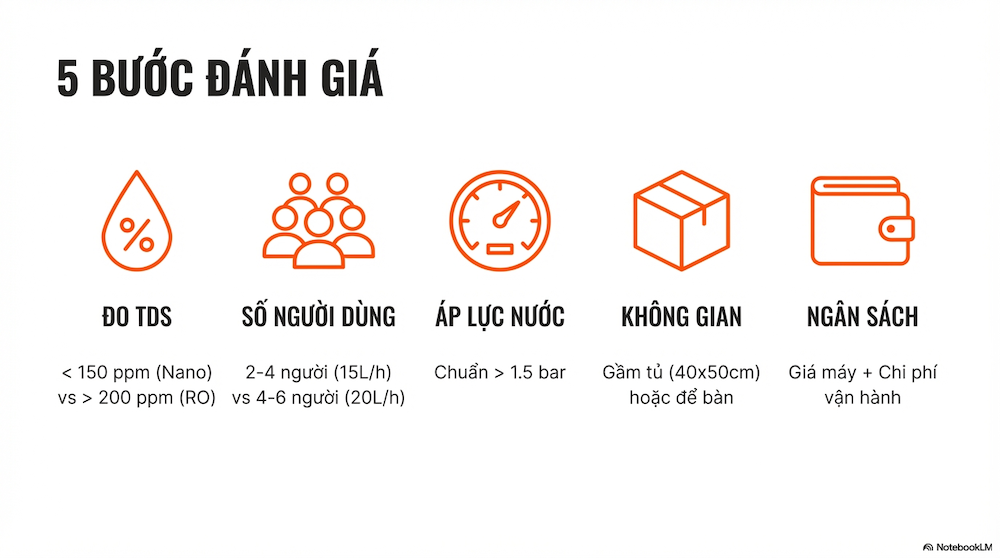 Máy Lọc Nước Cho Chung Cư: Top 5 Model Tốt Nhất