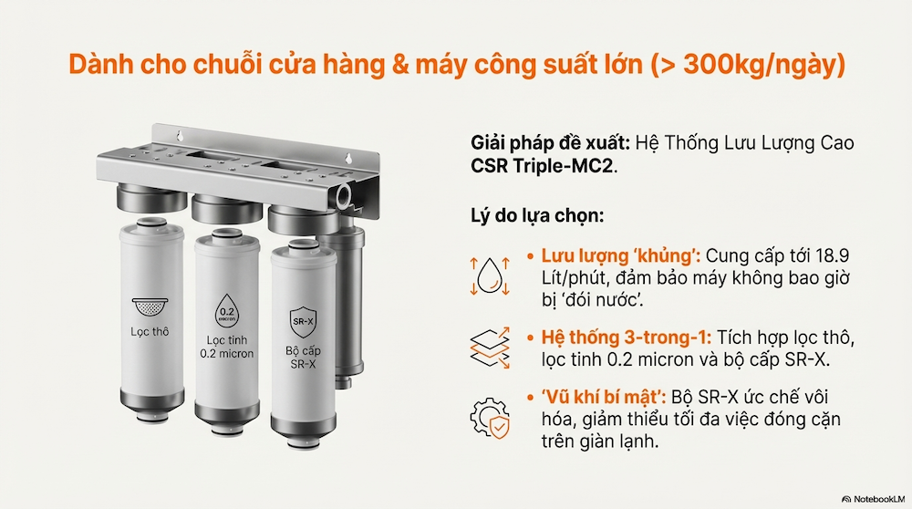 2. Đối với chuỗi cửa hàng hoặc máy công suất lớn (Dùng máy Modular)