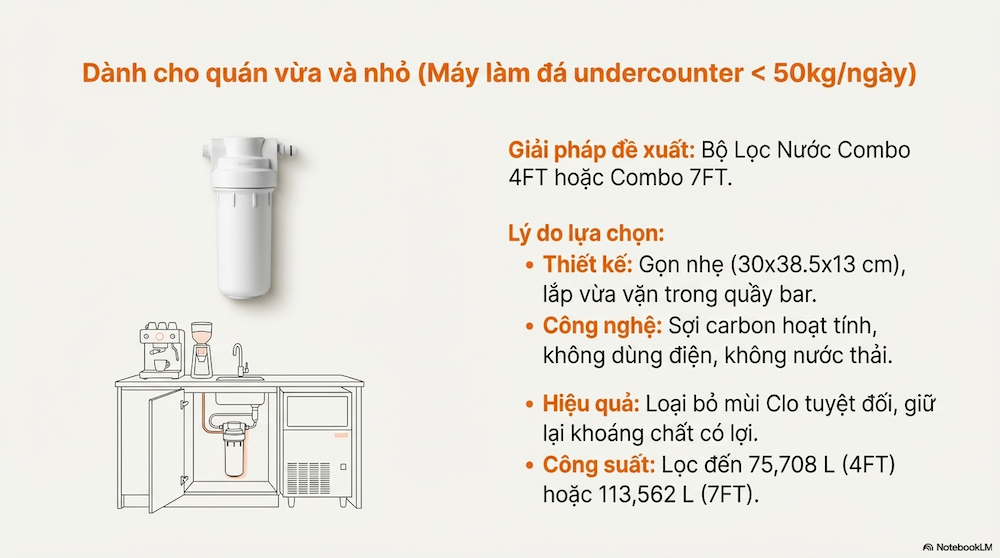 Đối với quán vừa và nhỏ (Dùng máy làm đá Undercounter)