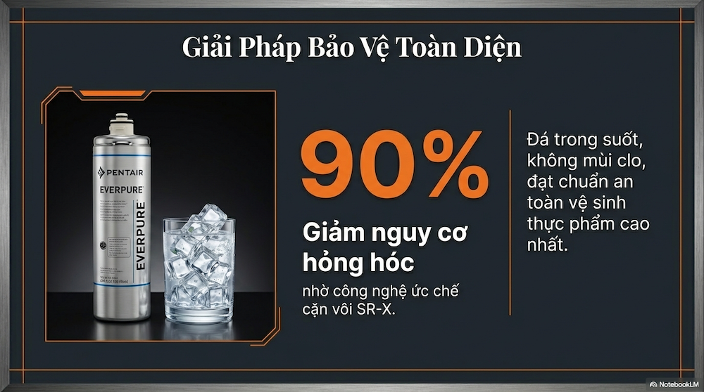 Máy lọc nước làm đá công nghiệp: Giải pháp bảo vệ máy & chuẩn vị đồ uống.