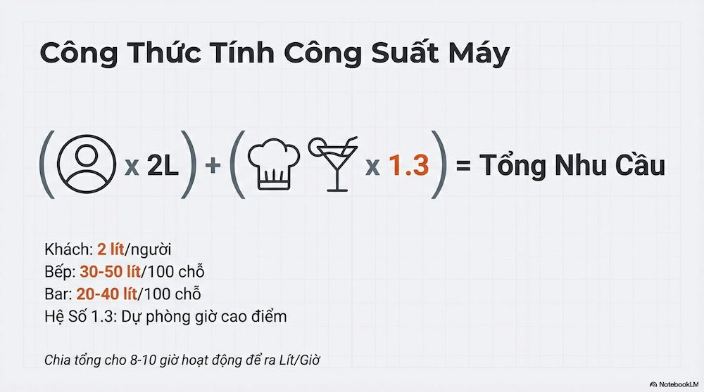 Hướng Dẫn Toàn Diện Máy Lọc Nước Nhà Hàng