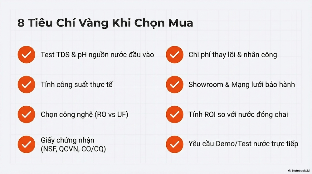 Hướng Dẫn Toàn Diện Máy Lọc Nước Nhà Hàng