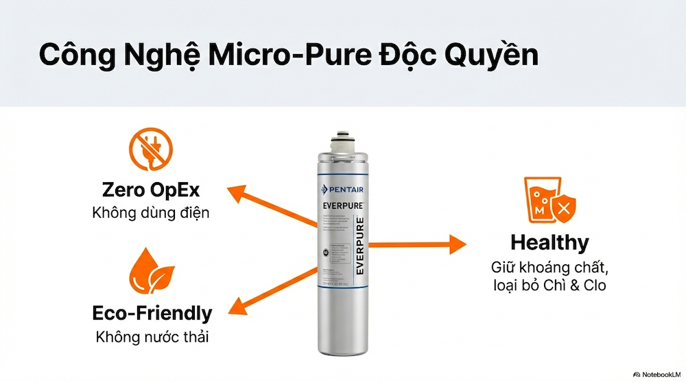 Hệ Thống Lọc Nước Trường Học - Giải Pháp An Toàn Cho Học Sinh