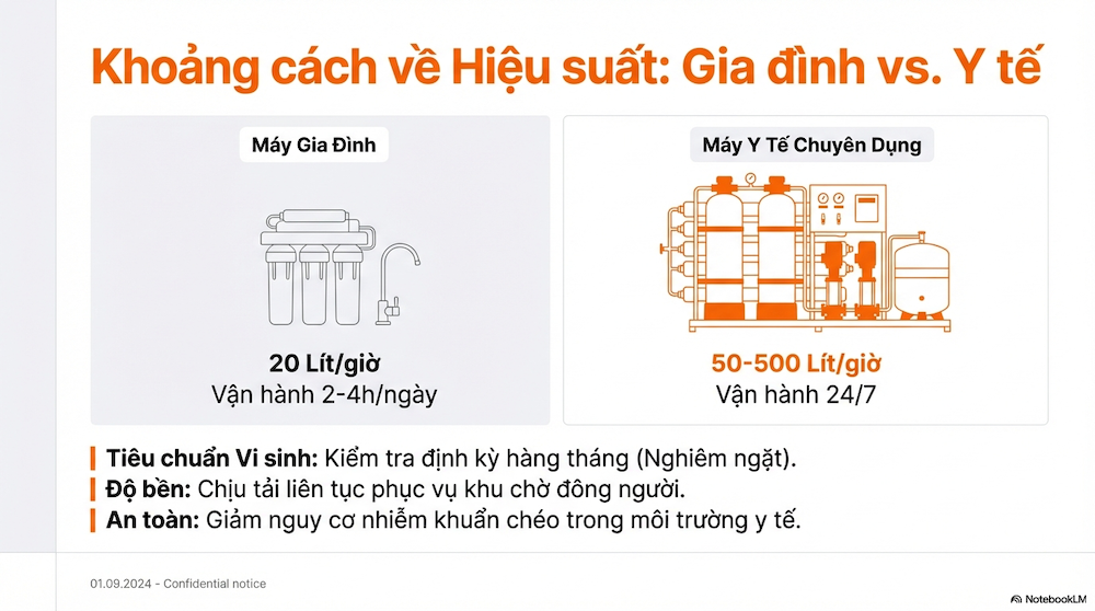 Máy lọc nước y tế: Hướng dẫn chọn hệ thống phù hợp cho phòng khám