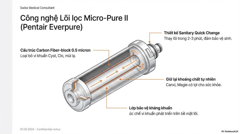 Máy lọc nước y tế: Hướng dẫn chọn hệ thống phù hợp cho phòng khám