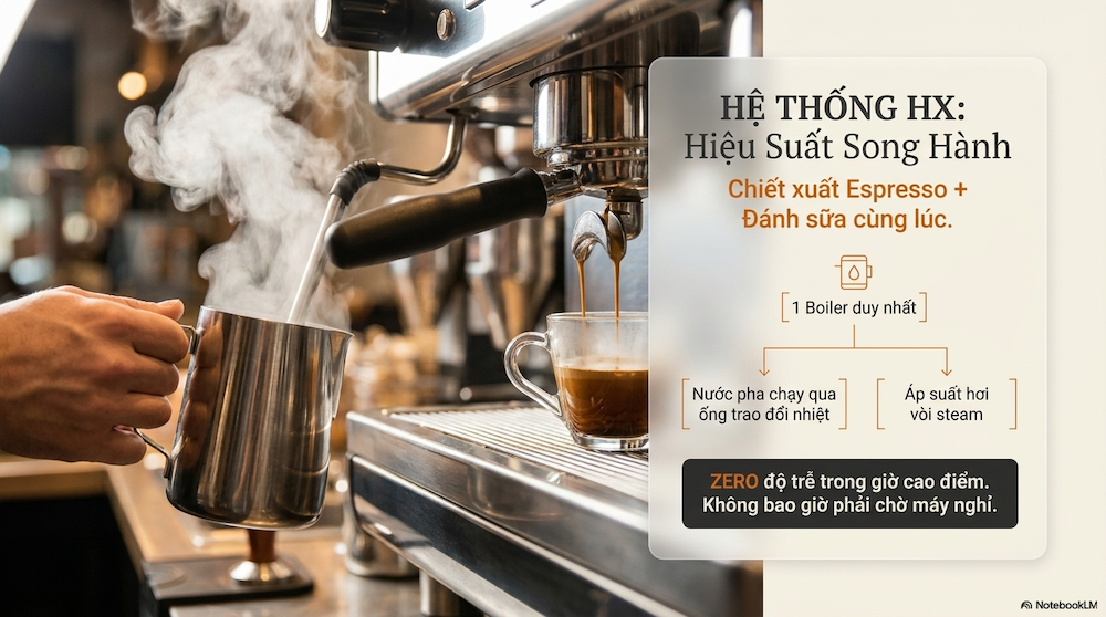 Hệ thống HX trong máy pha cafe 1 group