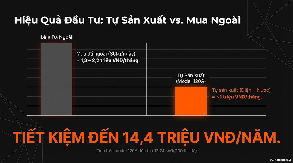 Máy Sản Xuất Đá Viên — Chọn Đúng Từ Đầu