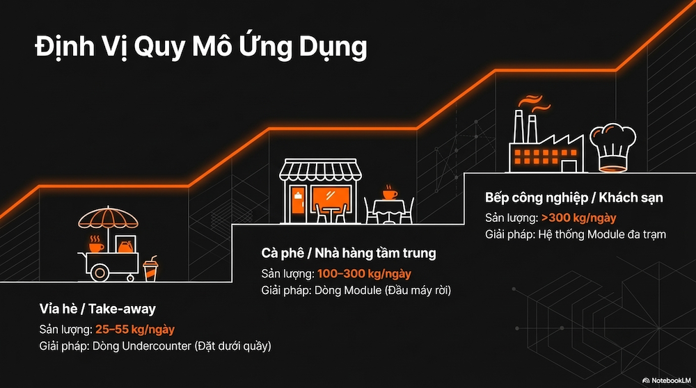 Máy Sản Xuất Đá Viên — Chọn Đúng Từ Đầu