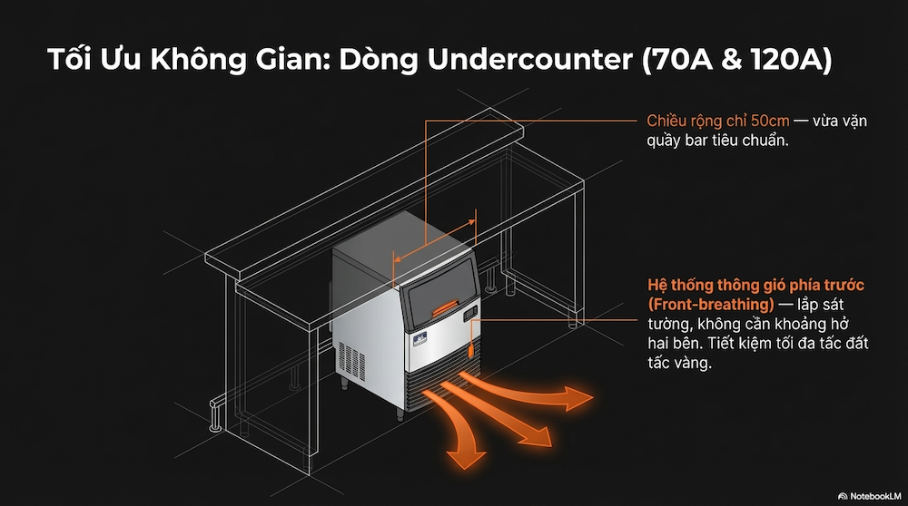 Máy Sản Xuất Đá Viên — Chọn Đúng Từ Đầu