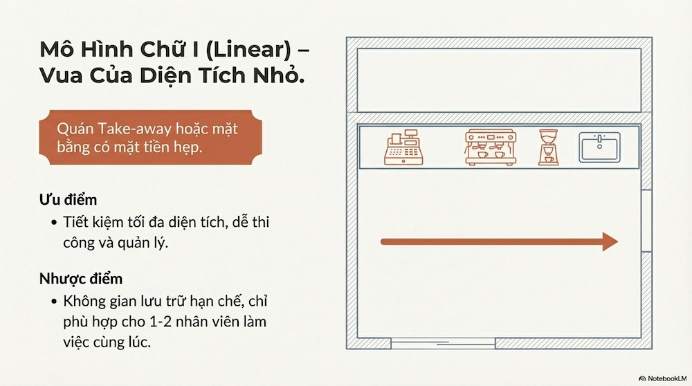 Mô hình quầy pha cà phê: 4 Layout Tối Ưu Vận Hành & Quy Tắc "1 Chiều"