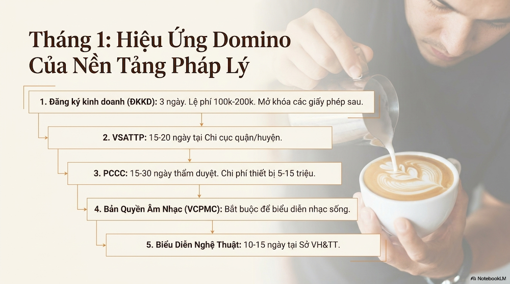 Kinh Nghiệm Mở Quán Cà Phê Acoustic: Hướng Dẫn Đầy Đủ Cho Người Mới Bắt Đầu