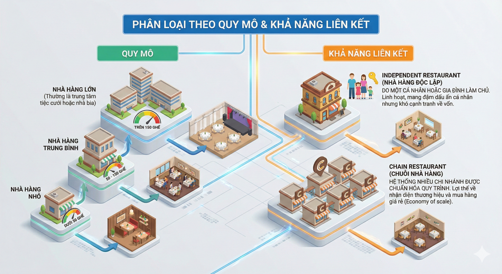 Các Tiêu Chí Phân Loại Nhà Hàng: 5 Cách Xếp Hạng Chuẩn Nhất