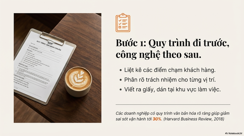 Quản lý hoạt động nhà hàng: 4 Bước chuẩn hóa quy trình cho chủ quán muốn đi đường dài