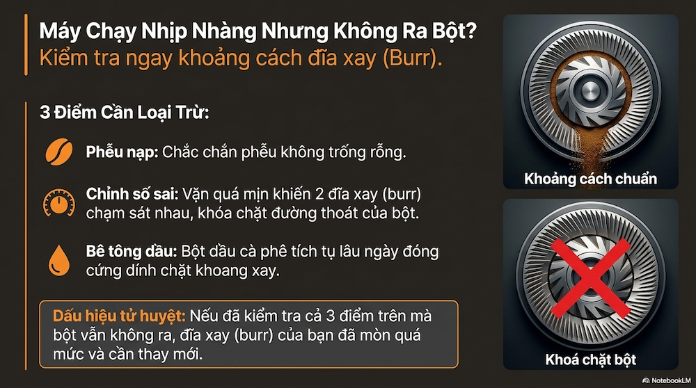 Sửa máy pha cafe: Nhận biết và cách sửa các lỗi phổ biến
