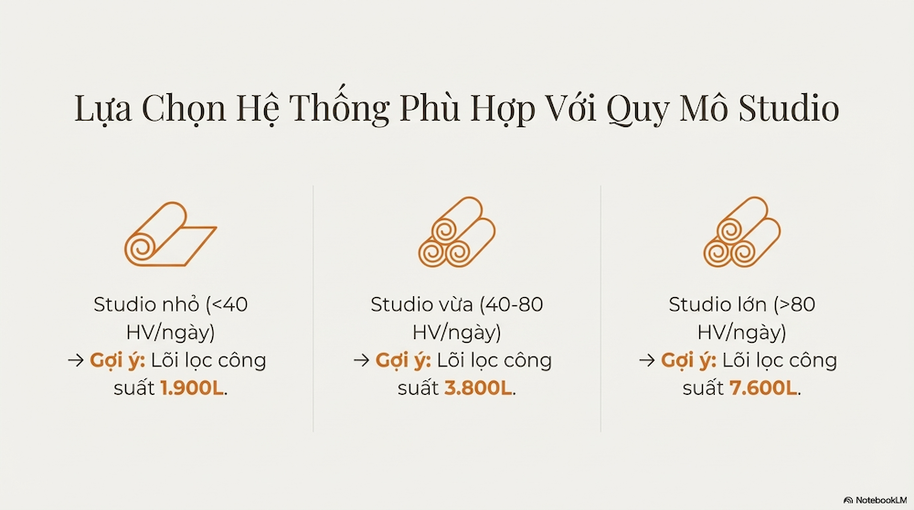 Hướng Dẫn Lựa Chọn Hệ Thống Lọc Nước Phù Hợp