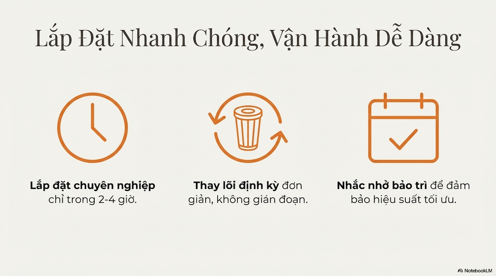 Lắp Đặt & Bảo Trì Hệ Thống Lọc Nước Cho Yoga Center