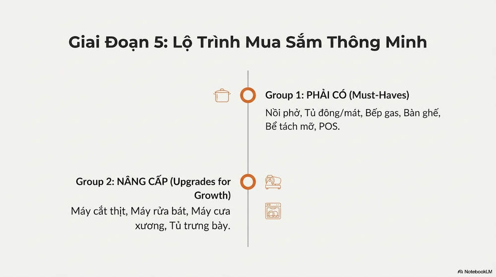 Đầu Tư Thiết Bị Quán Phở: checklist trọn gói chi tiết nhất