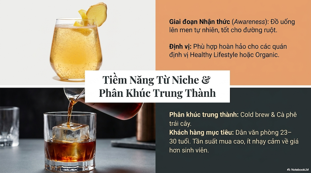 7 Xu Hướng Đồ Uống Giới Trẻ Hot Nhất Năm — Và Món Nào Thật Sự Đáng Bán