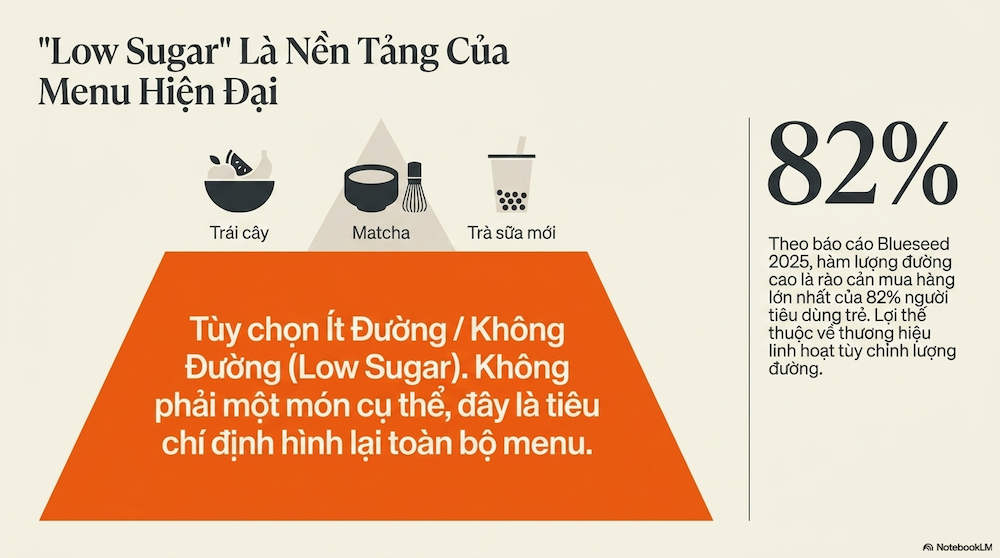 7 Xu Hướng Đồ Uống Giới Trẻ Hot Nhất Năm — Và Món Nào Thật Sự Đáng Bán
