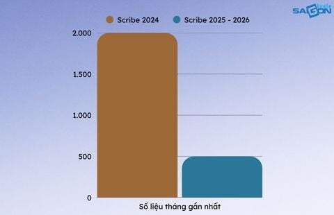 vì đâu kindle scribe 2024 lại hot hơn kindle scribe đời mới nhất?