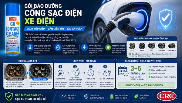 Bảo Dưỡng Cổng Sạc Xe Điện Chuyên Nghiệp Với CRC CO Contact Cleaner