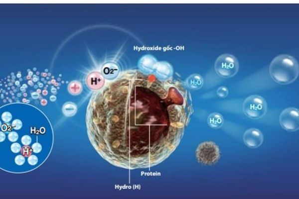 công nghệ ion plasma