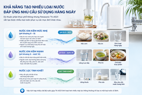 Lõi lọc nước trong máy lọc nước