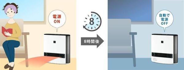 Máy sưởi cho mùa đông